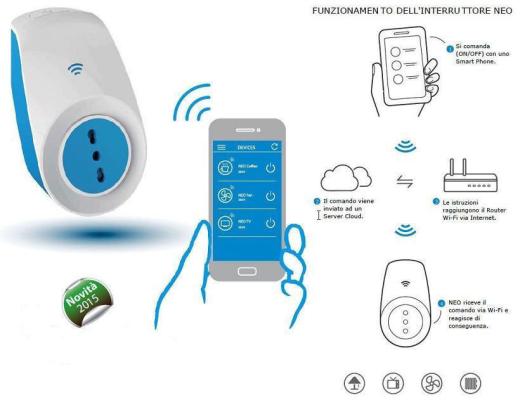 PRESA INTERRUTTORE WIFI NEO AKUOO con APP e Controllo Remoto iOS Android NUOVO